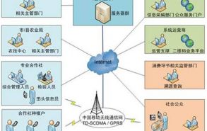 中国移动安全基站